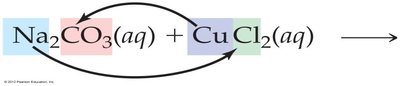 Switching ions to predict precipitation products