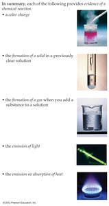 Examples of evidence for chemical reactions: color change, precipitate, gas, light, heat