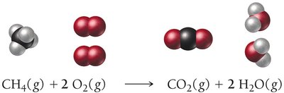 Balanced chemical equation for methane combustion