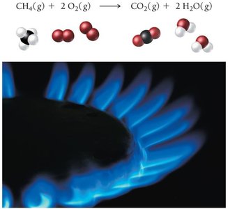 Balanced equation: methane and oxygen forming carbon dioxide and water