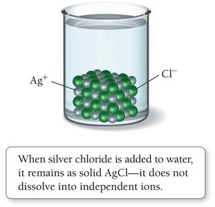 AgCl remains as a solid in water