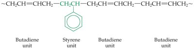 Structure of styrene-butadiene rubber (SBR)