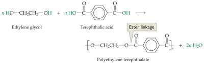Synthesis of polyester (polyethylene terephthalate)
