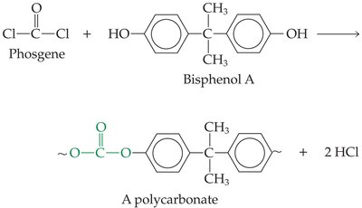 Synthesis of polycarbonate