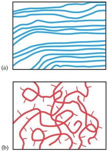 Comparison of crystalline and amorphous polymer structures