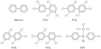 Structures of PCBs and related compounds