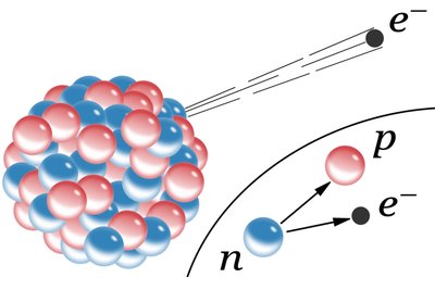 Beta particle emission