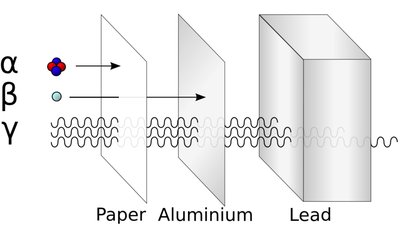 Penetrating power of radiation through materials