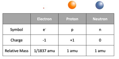 Isotopes of oxygen