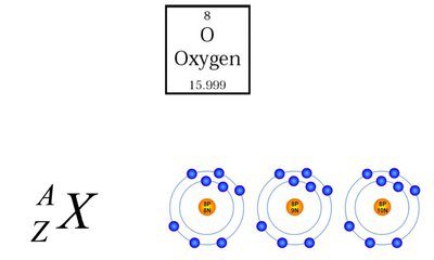 Table of isotopic abundance and atomic weight calculation