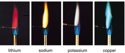 Continuous spectrum from a prism