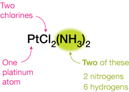 Example of chemical formula with grouping and subscripts