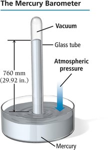 Mercury barometer measuring atmospheric pressure