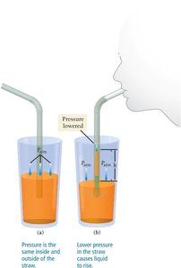 Pressure difference in a straw causes liquid to rise