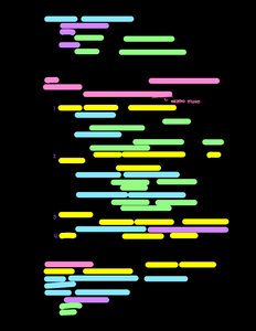 Protein structure levels