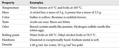 Table of chemical properties of substances