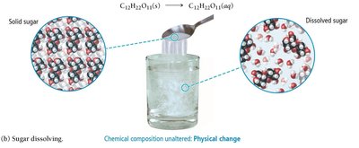 Rusting iron as a chemical change