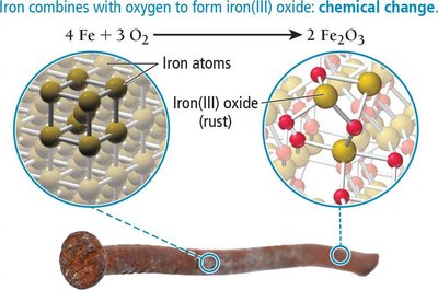 Burning propane as a chemical change
