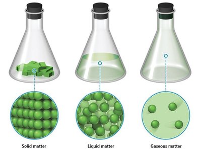 Pure substances: elements and compounds