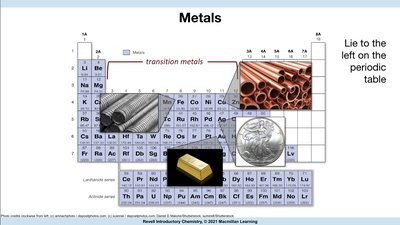 Periodic table highlighting metals with images of metallic objects