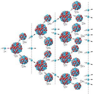 Nuclear chain reaction diagram