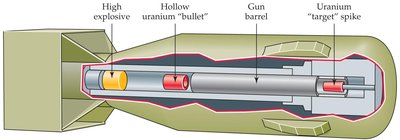Diagram of atomic bomb design