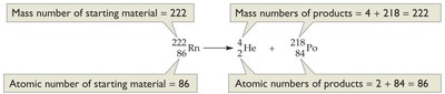 Alpha decay equation for radon-222