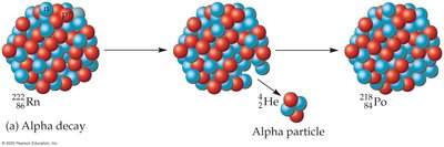 Alpha decay process diagram