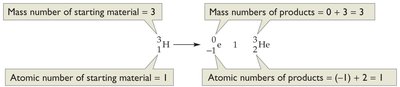 Beta decay equation for tritium