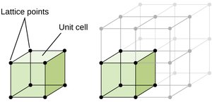 Unit cell and lattice points