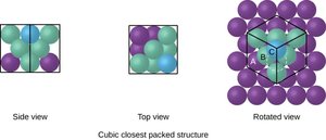 Cubic closest packed structure