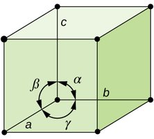 Unit cell axes and angles