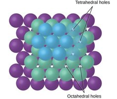 Octahedral and tetrahedral holes in a lattice