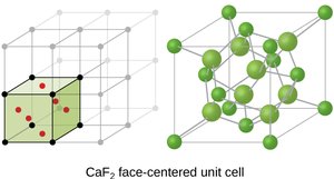 CaF2 face-centered unit cell