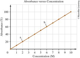Graph with solution for labeled points