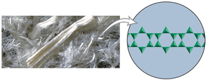 Asbestos structure and fibers