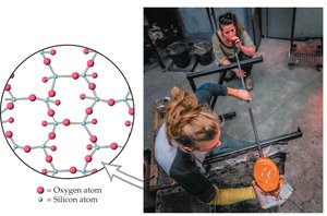 Structure of glass and glassblowing process