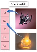 Alkali metals