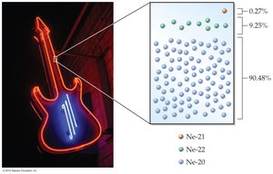 Natural abundance of neon isotopes