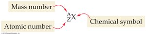 Isotope symbol notation