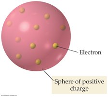 Plum pudding model of the atom