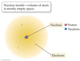 Nuclear model of the atom