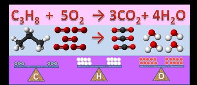 Particle model of a chemical reaction