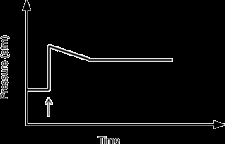 Alternative pressure vs. time graph for equilibrium shift