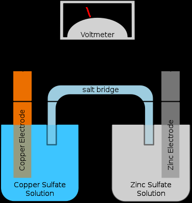 Diagram of a galvanic cell