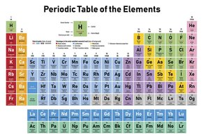 Periodic table of the elements