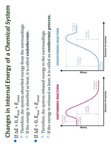 Graphs of endothermic and exothermic reactions
