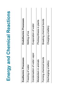 Table of endothermic and exothermic processes