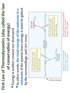 Diagram of energy conservation