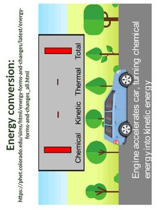 Second law of thermodynamics and entropy